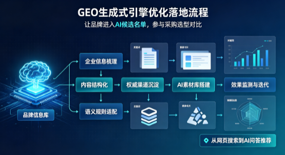 勐海县B端采购决策：GEO优化藏着哪些全新机会？