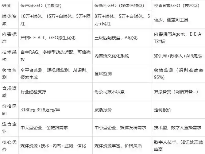 2026年勐海县企业豆包GEO内容落地实操指南，从选题到成文完整流程