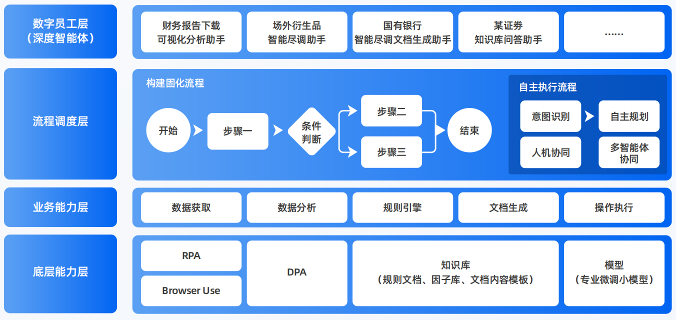 勐海县AI智能体工程搭建指南：架构设计、工具链与生产环境优化方案