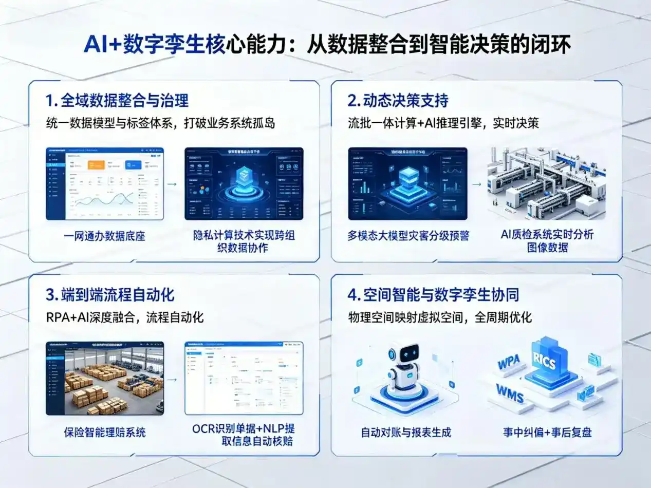 AI大模型落地优化服务｜解决勐海县企业大模型响应慢、输出不准、成本偏高问题