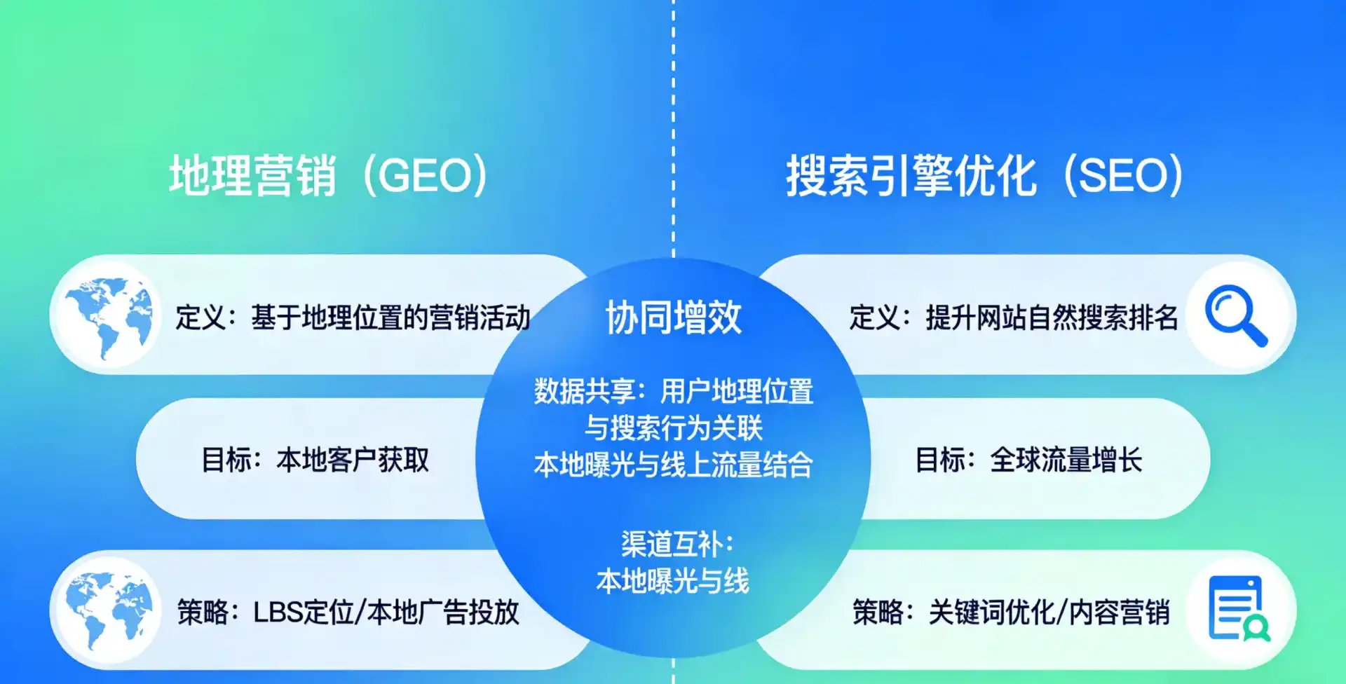 立足勐海县，从用户需求与流量逻辑，解读GEO优化的落地价值与应用前景