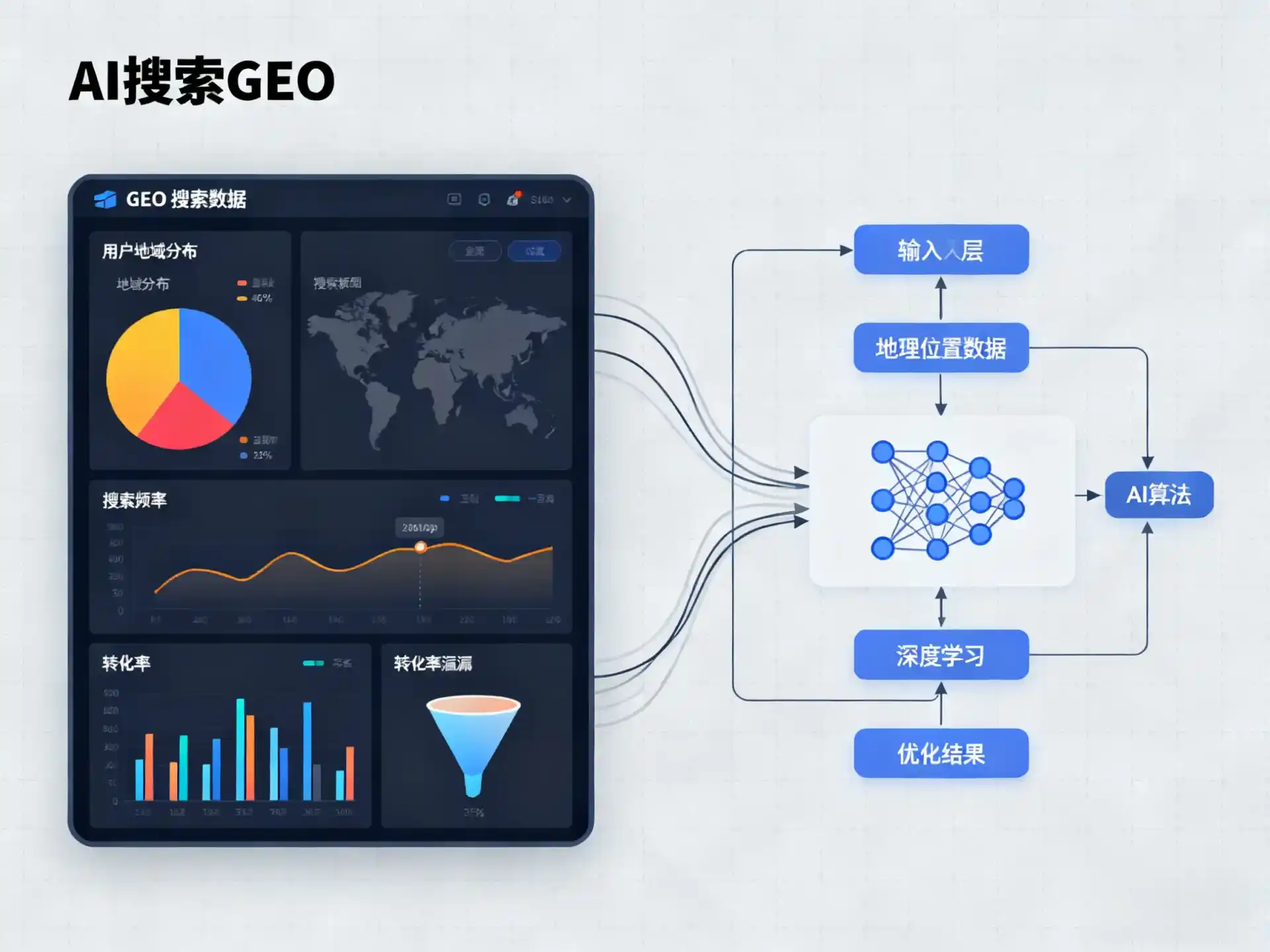 勐海县GEO优化服务商该如何筛选？生成式引擎优化行业实践观察